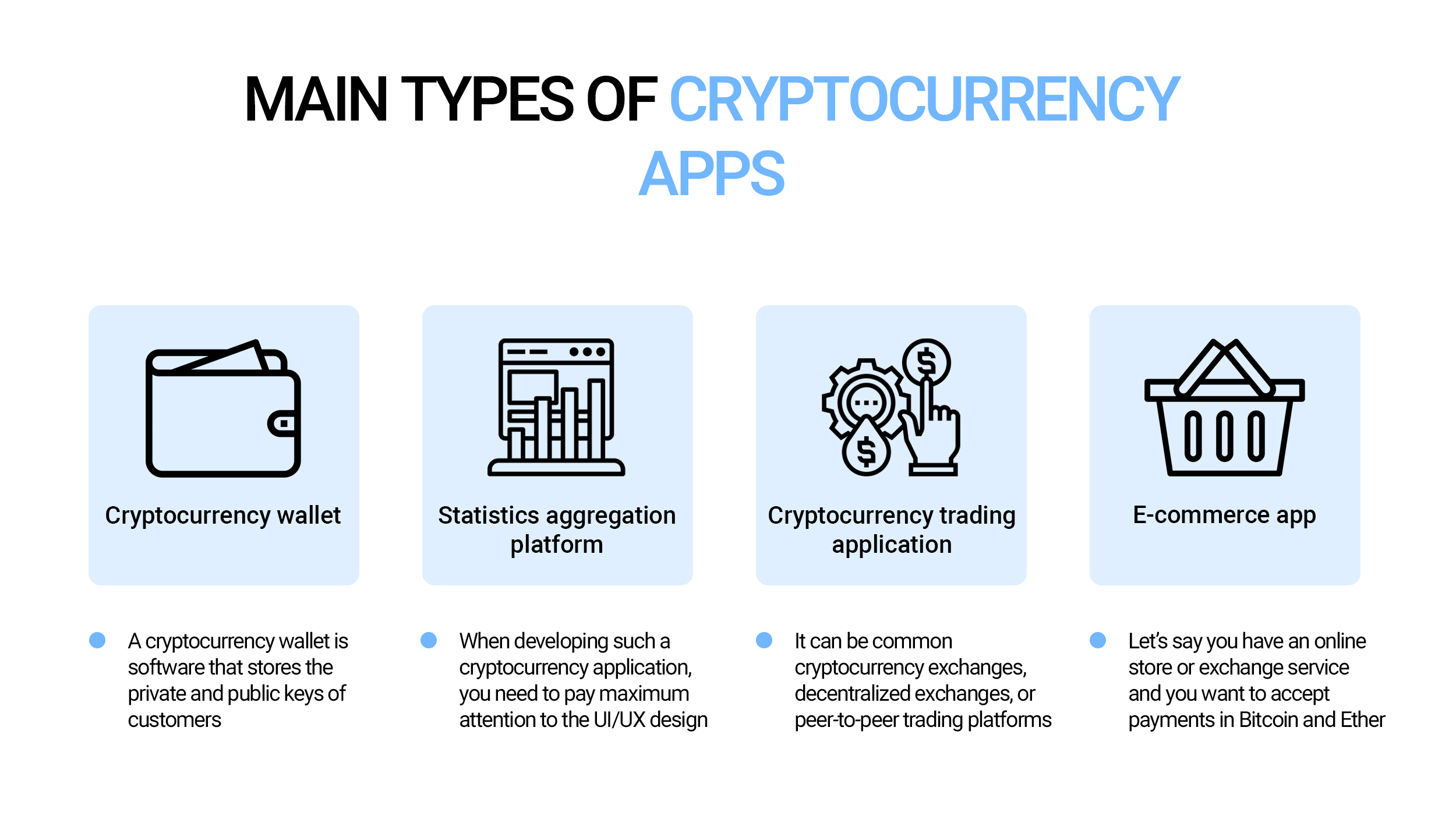 cryptocurrency applications