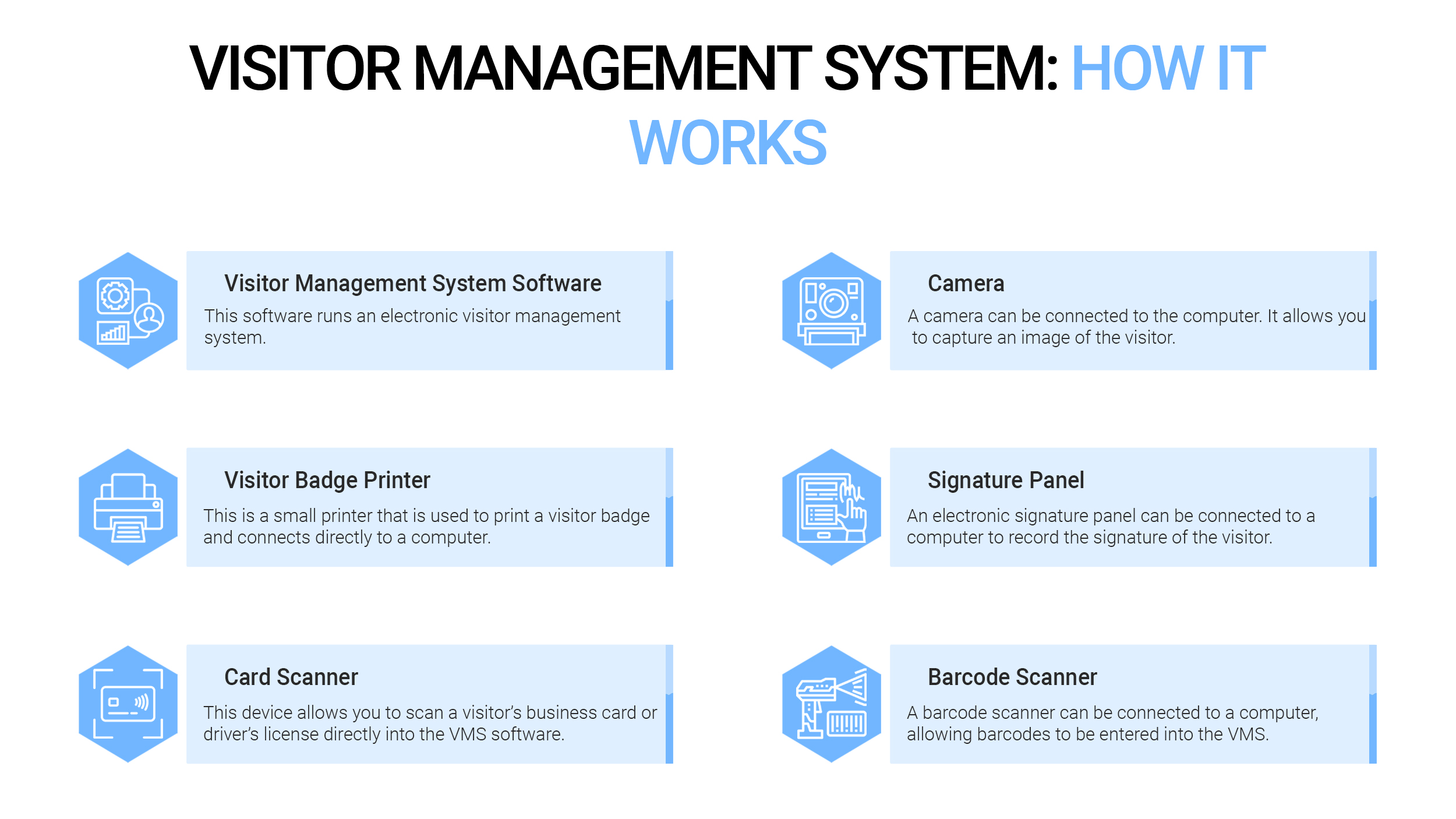 Visitor Management System How It Works