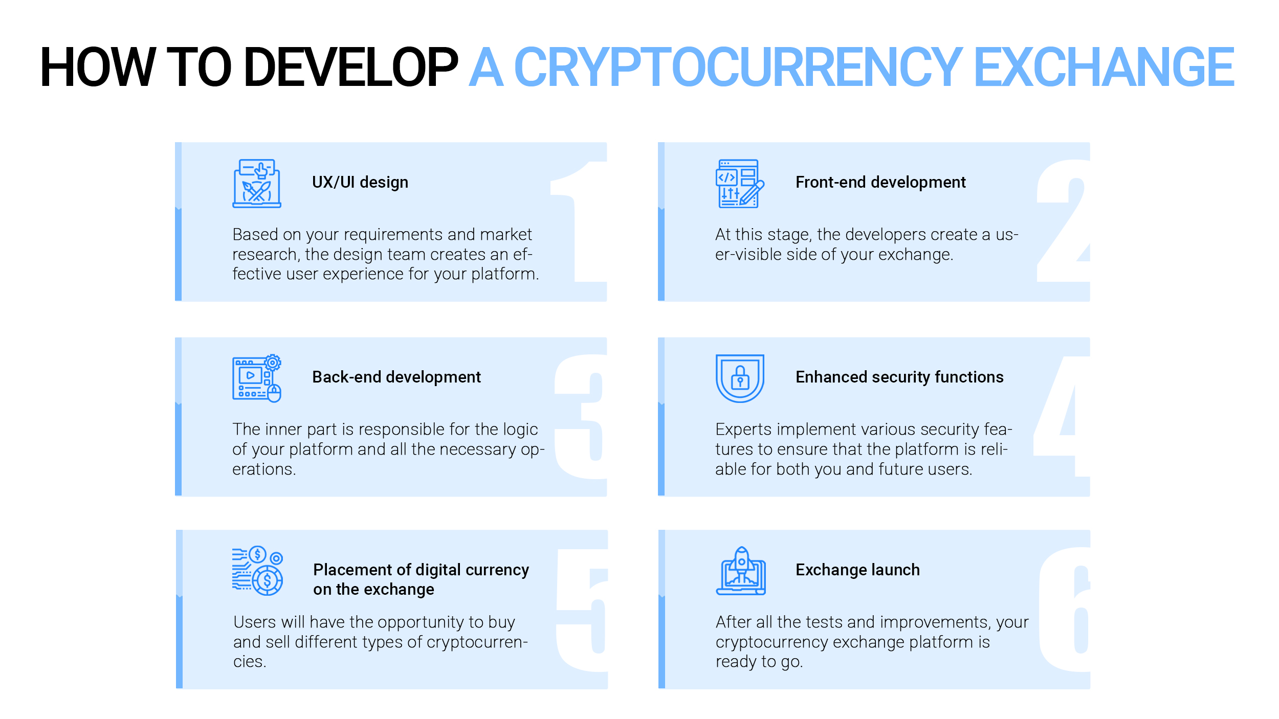 How to develop a cryptocurrency exchange