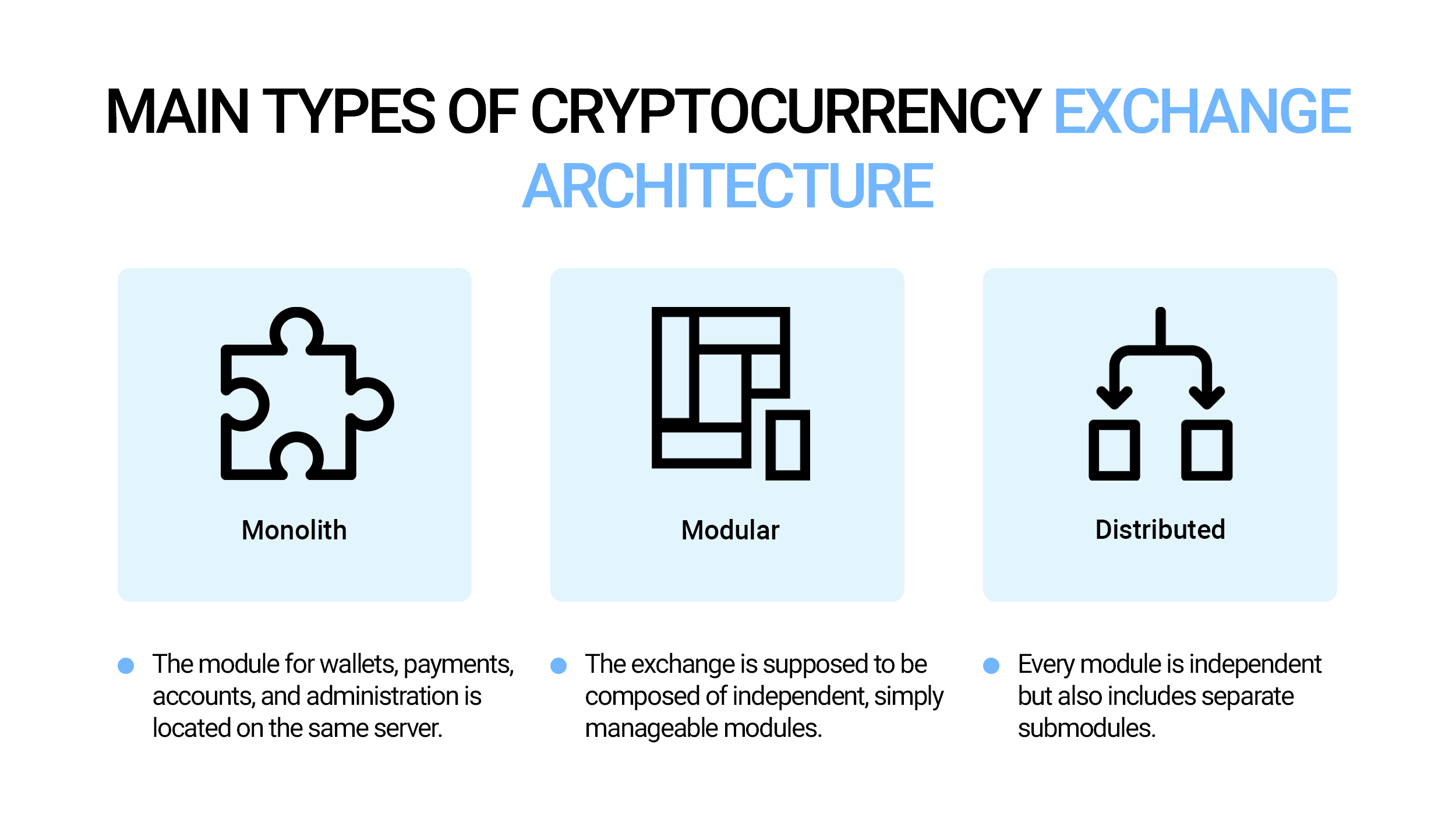 Main types of cryptocurrency exchange architecture