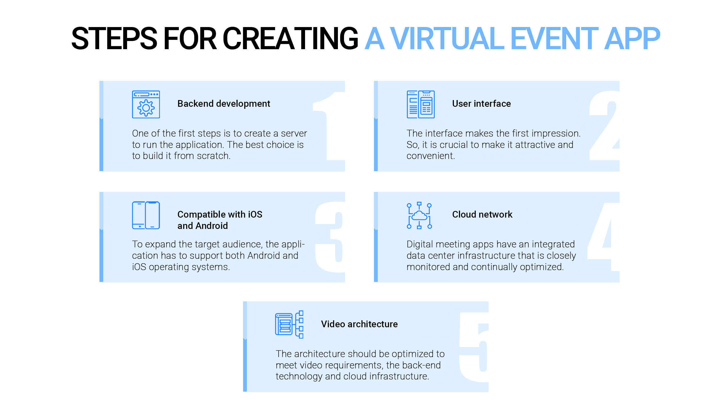 Steps for Creating a Virtual Event App