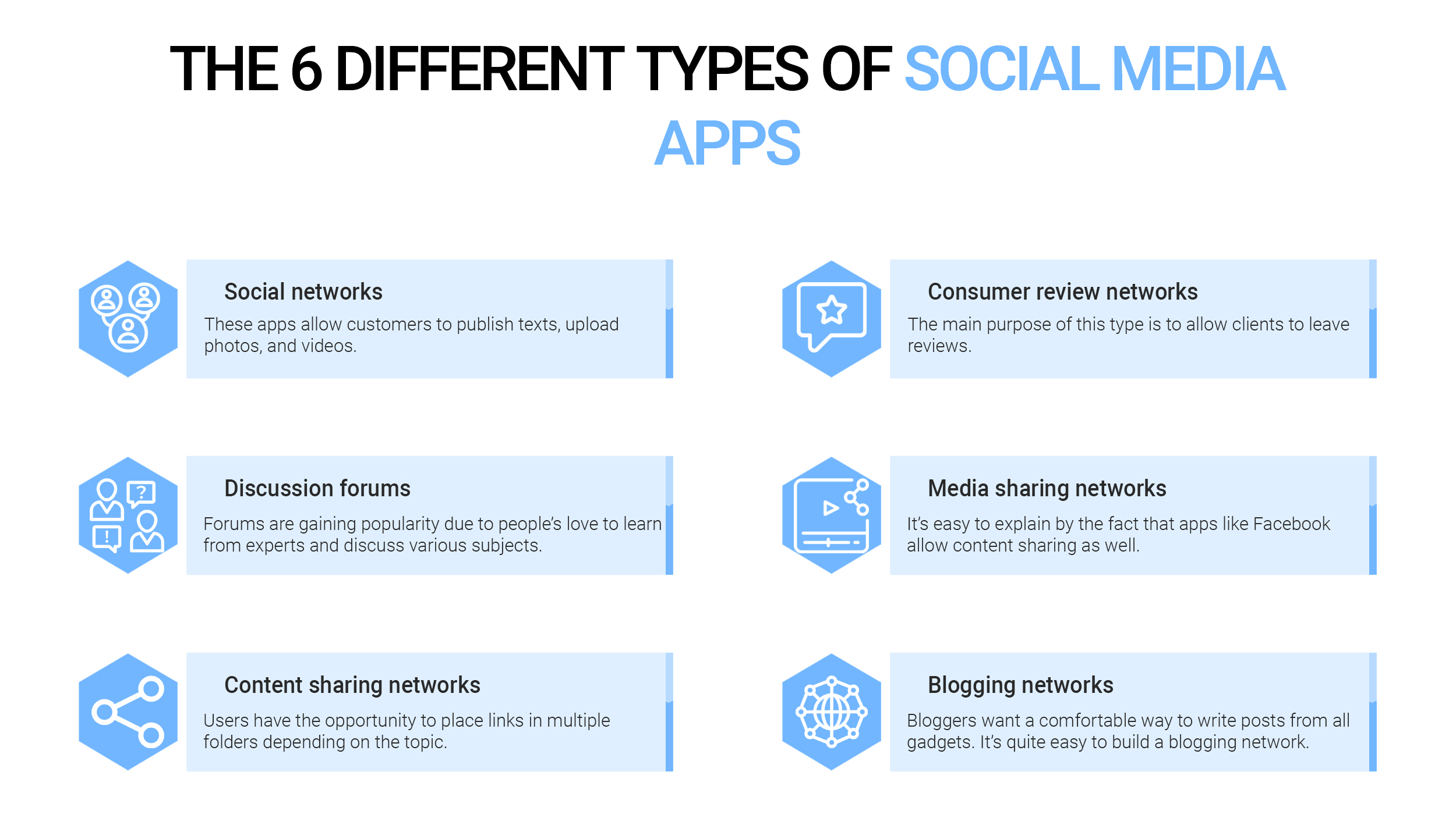The 6 different types of social media apps