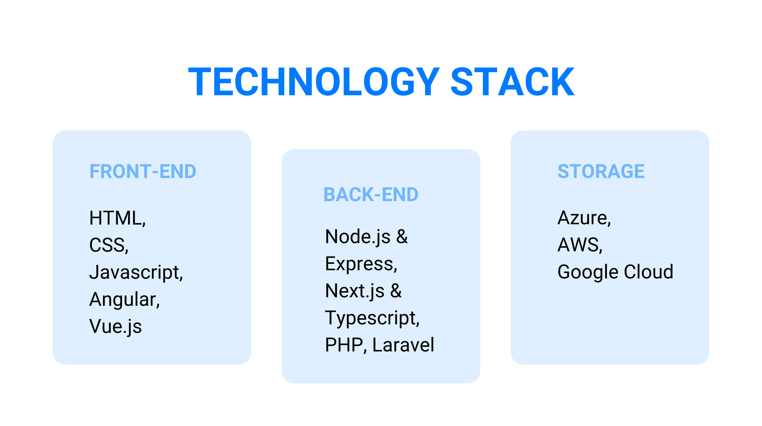 technology stack