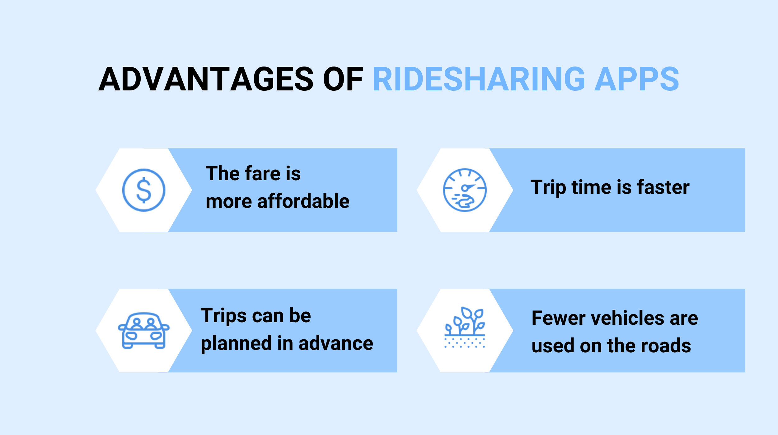 Advantages of ridesharing apps
