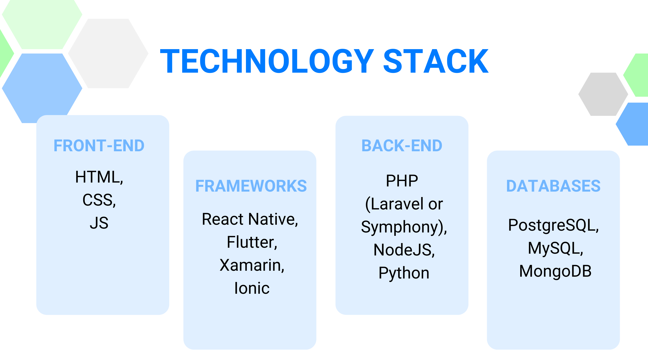 Technology stack