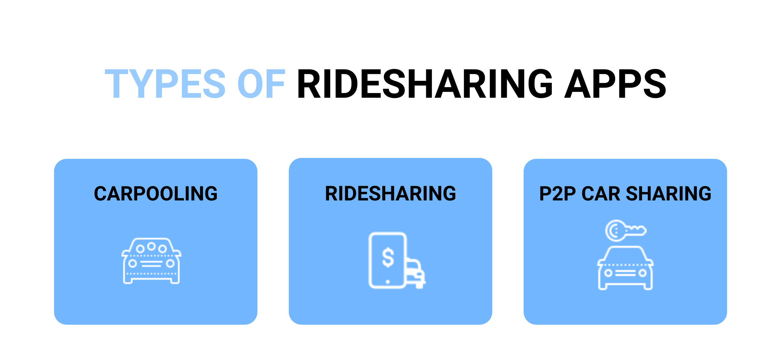 Types of ridesharing app