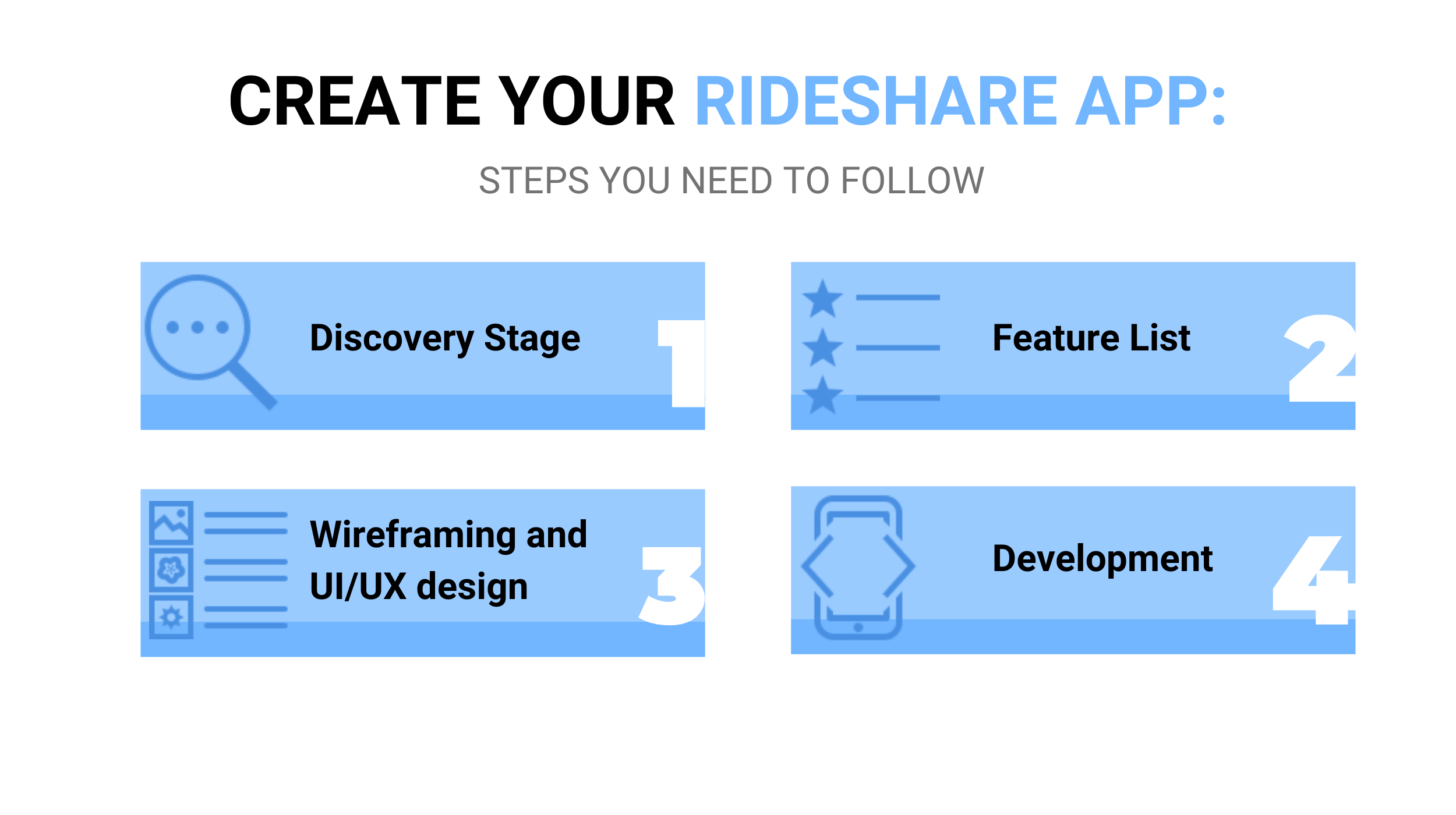 Create your rideshare app