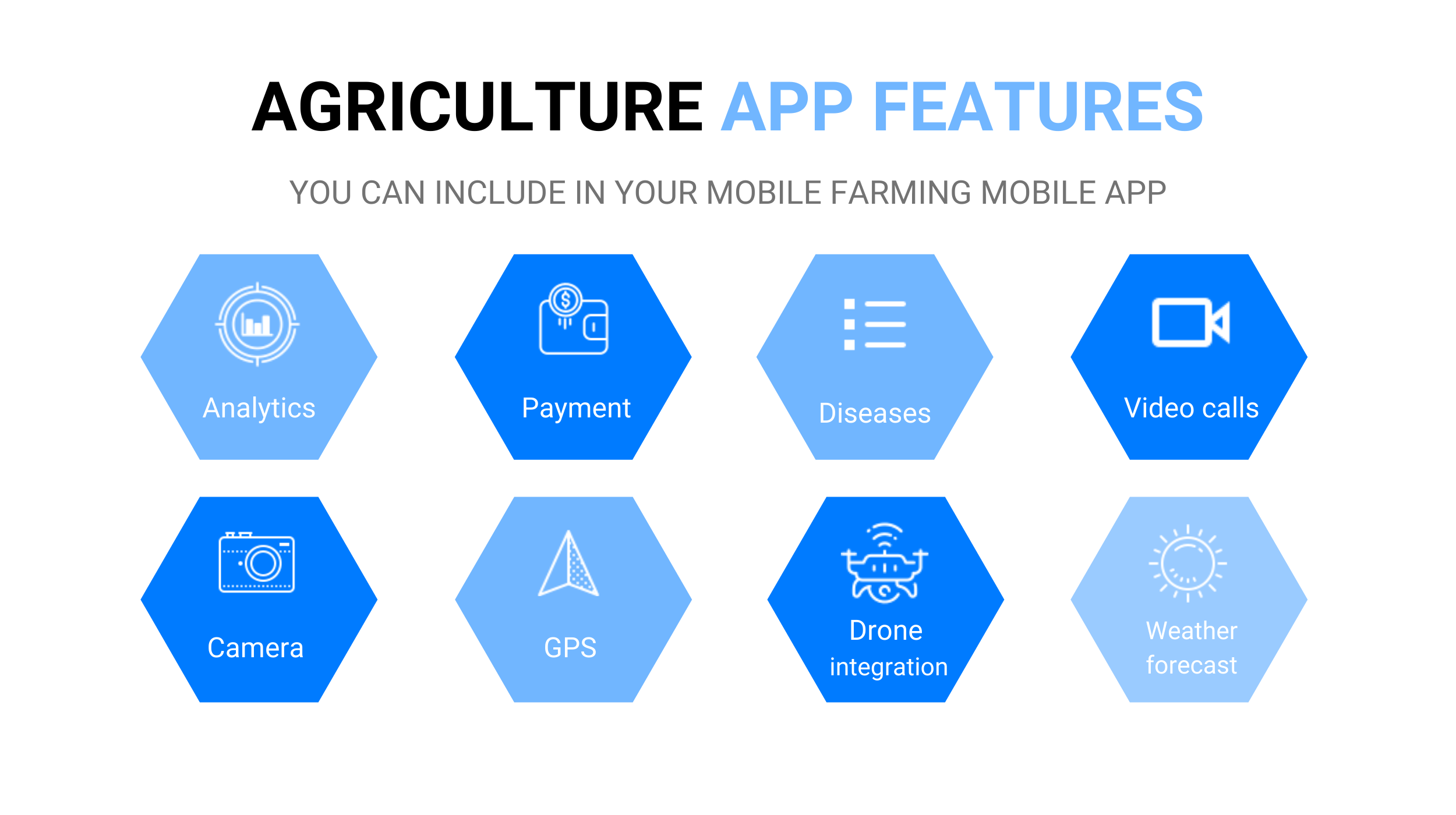 agriculture app features