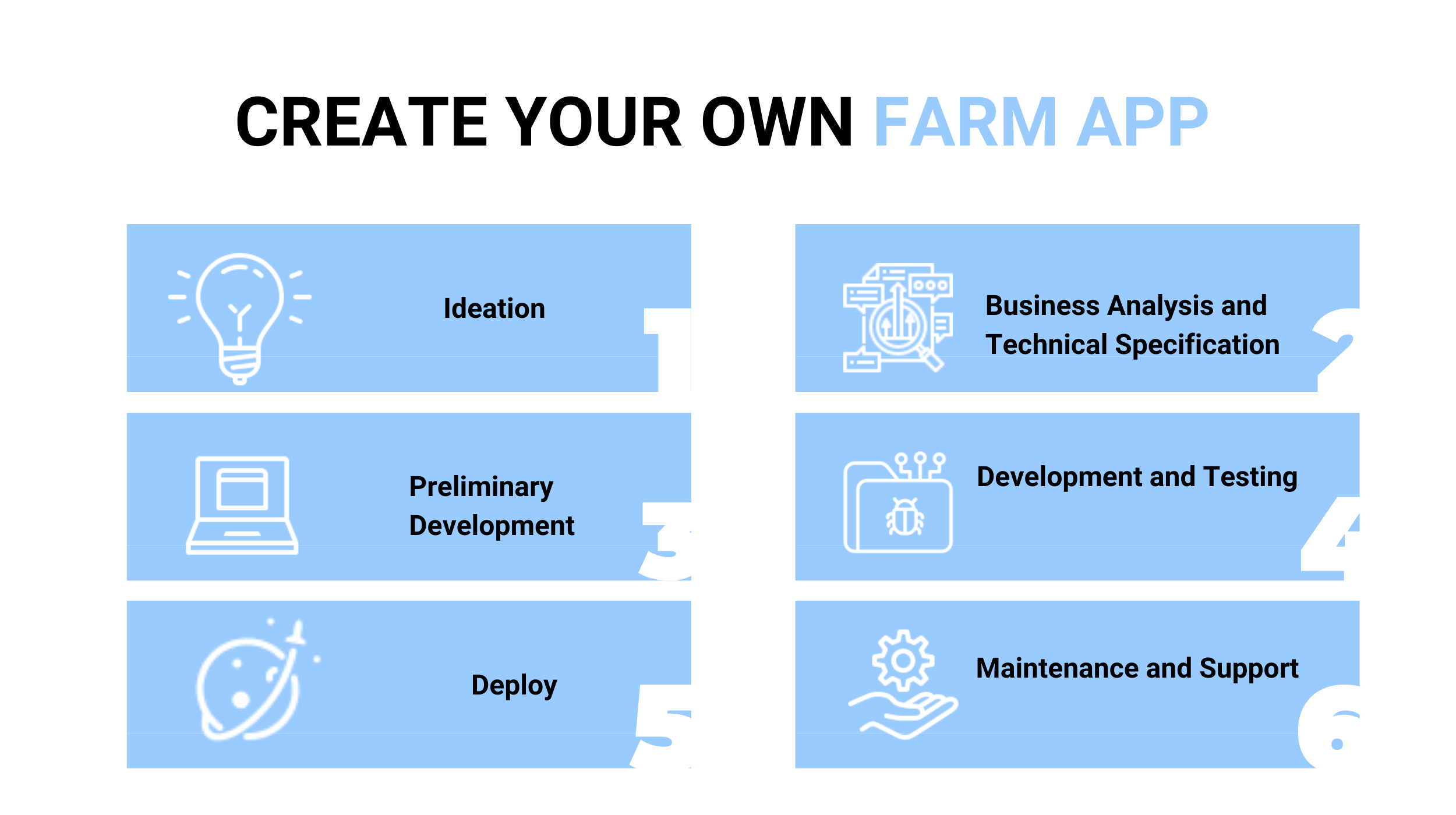 create your own farm app
