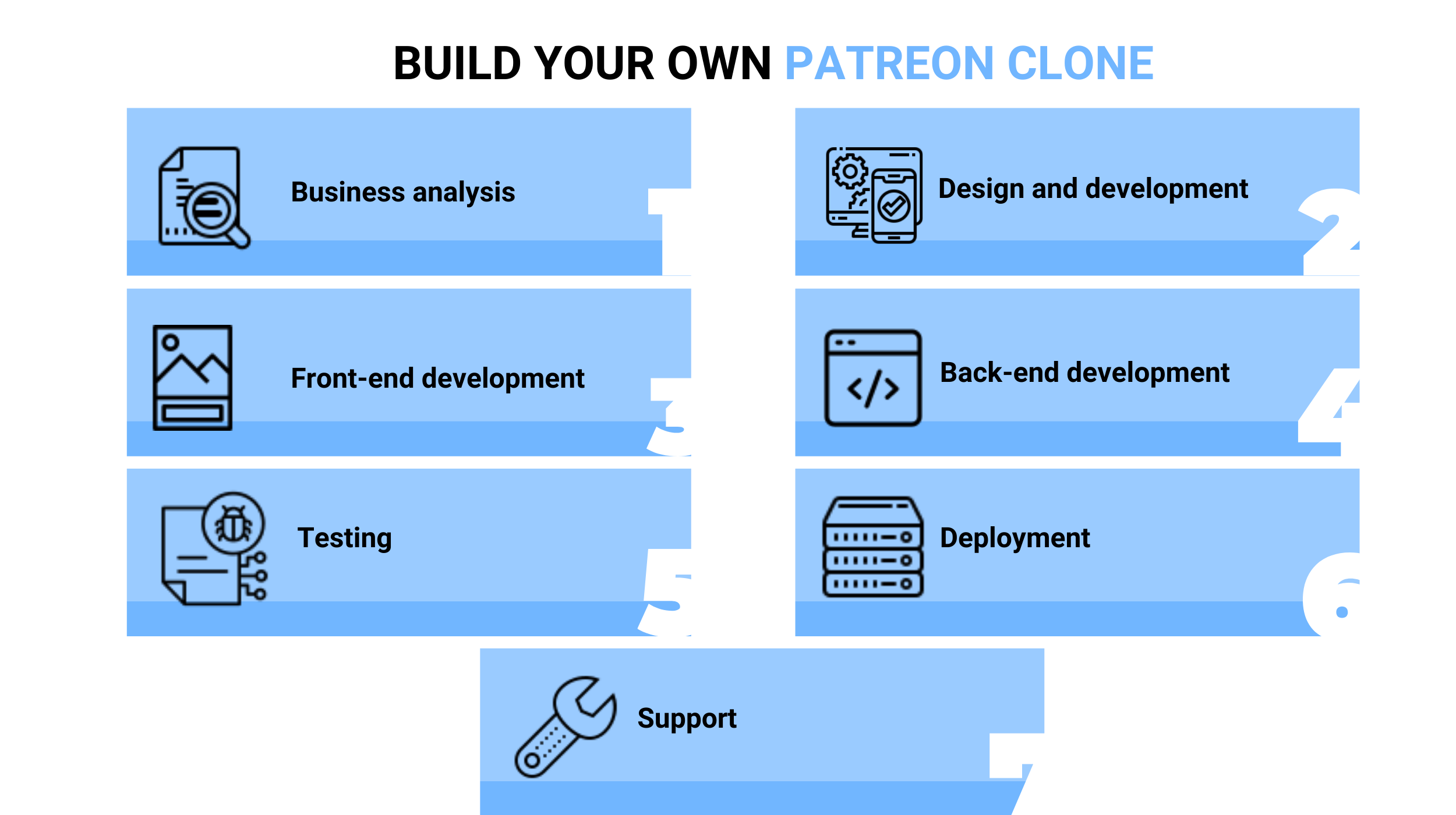 Build Your Own Patreon Clone