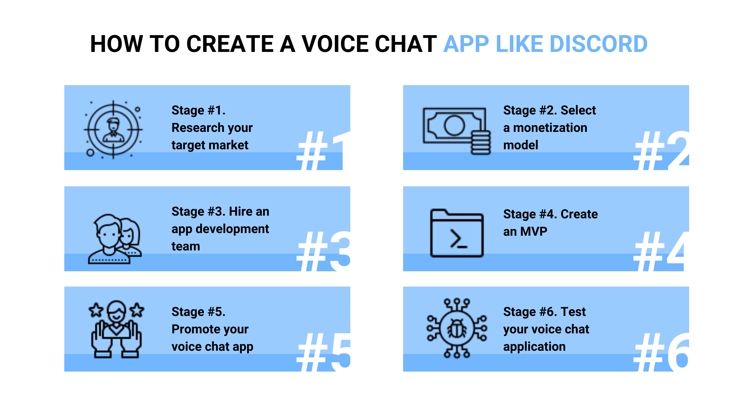 How to Create a Voice Chat App Like Discord: Main Steps