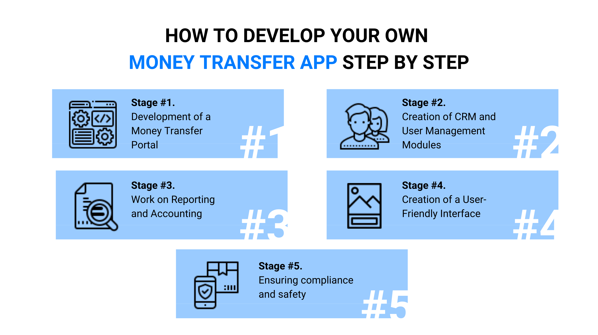 How to Develop Your Own Money Transfer App Step by Step