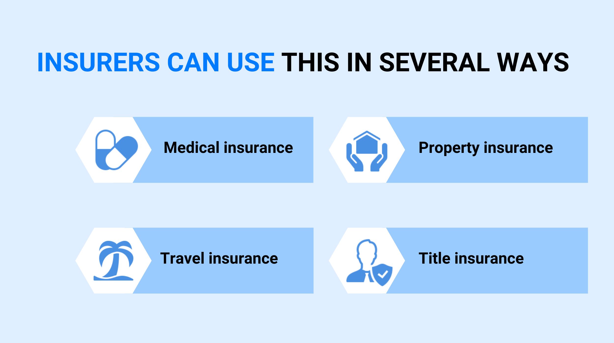 Insurers can use this in several ways