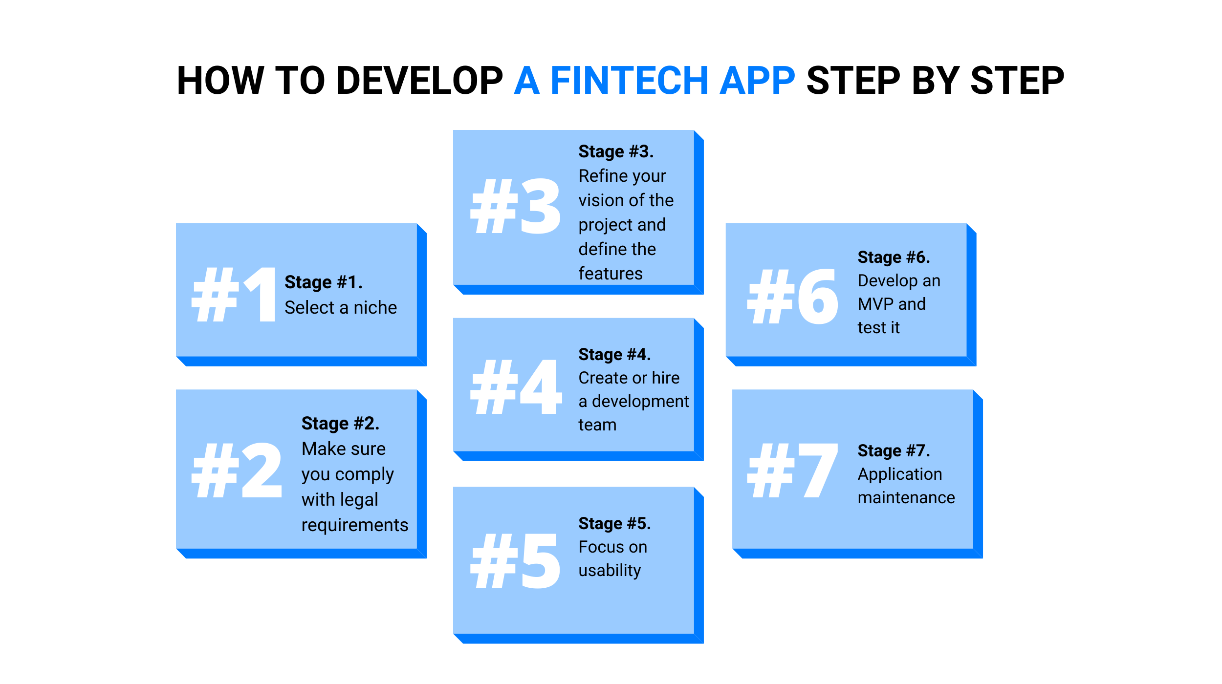 How to Develop a Fintech App Step by Step (2)