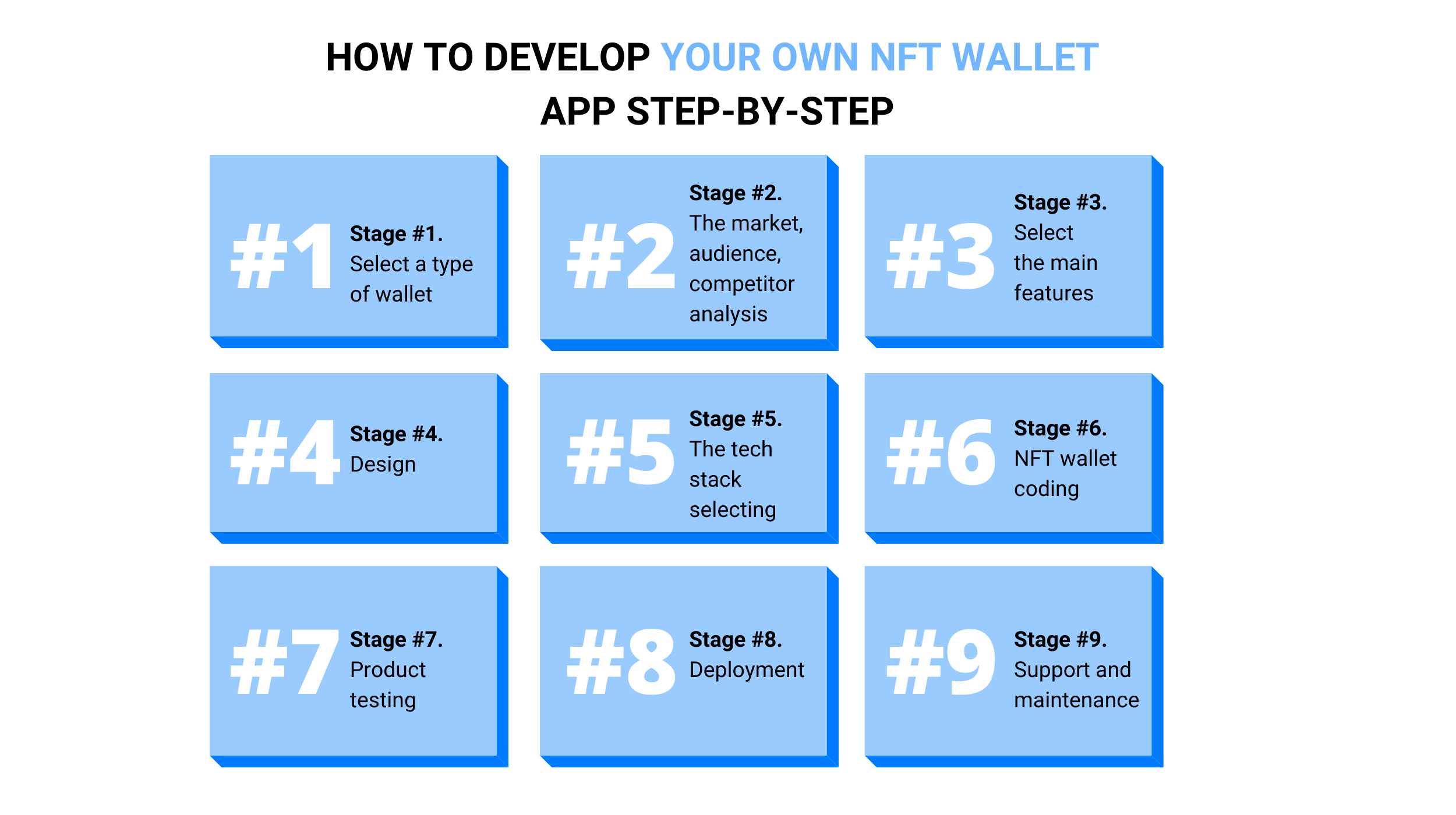 How to develop your own NFT wallet app step-by-step