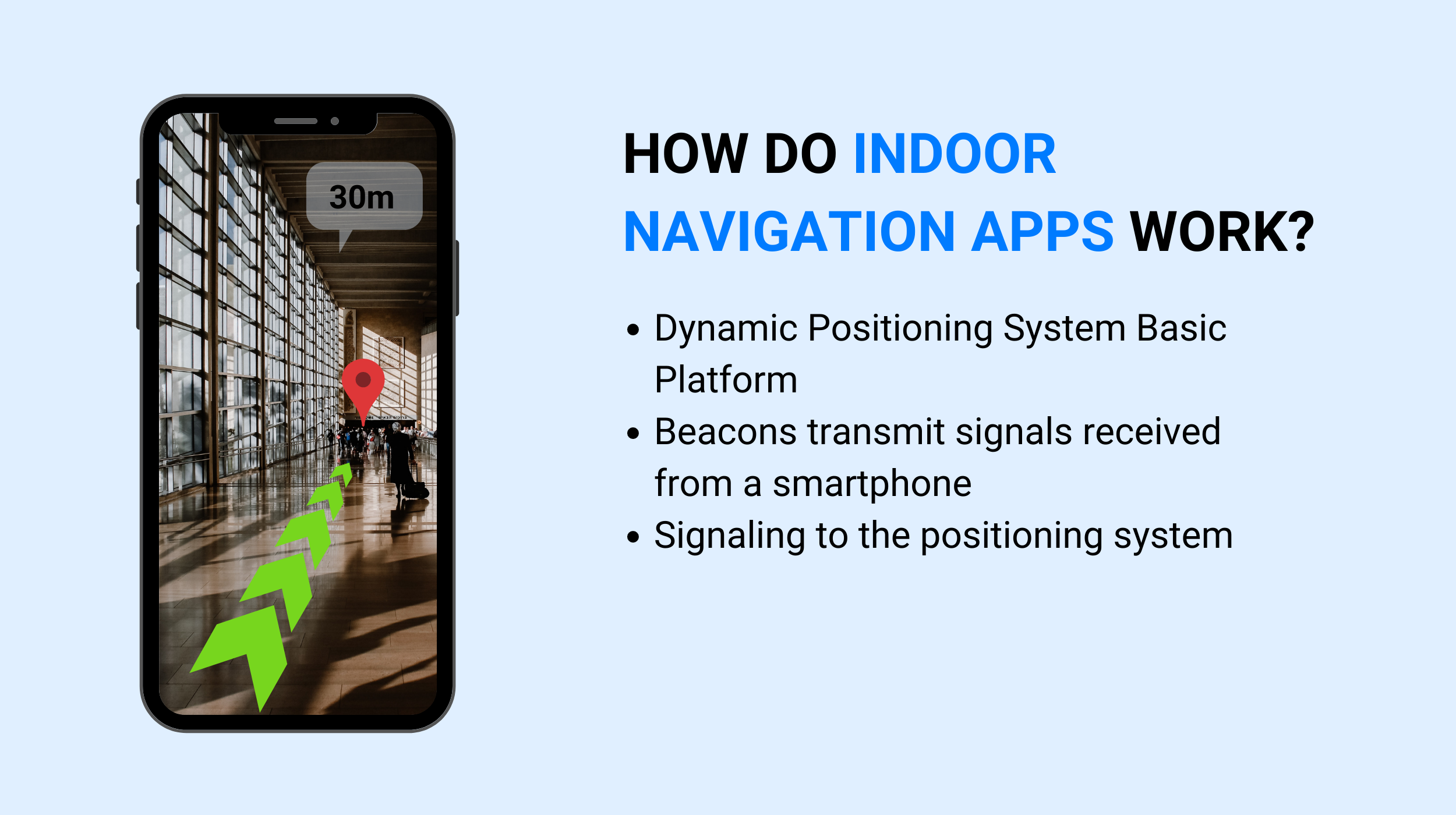 How do Indoor Navigation Apps work (1)