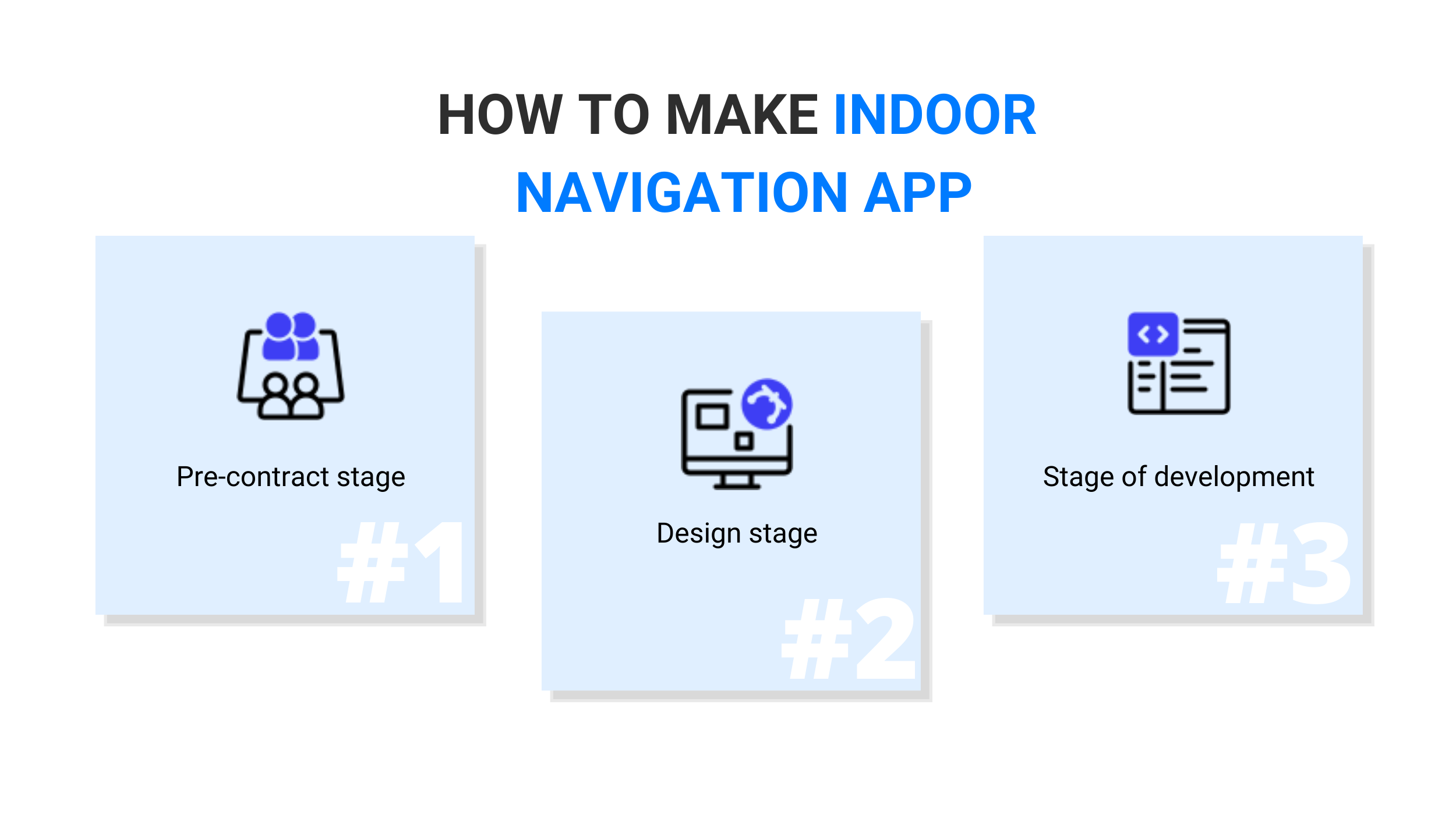 How to Make Indoor Navigation App