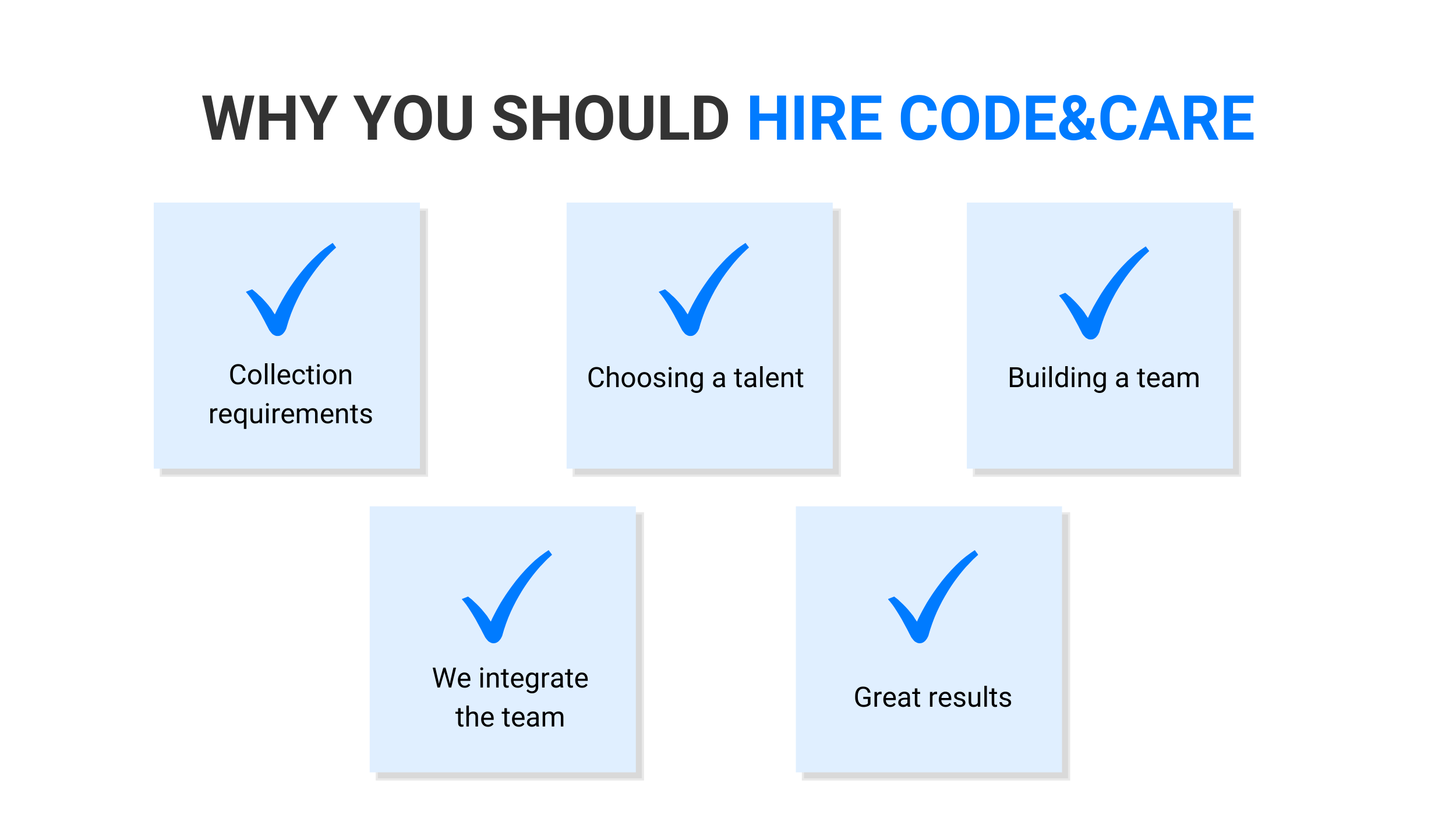 Why You Should Hire Code&Care