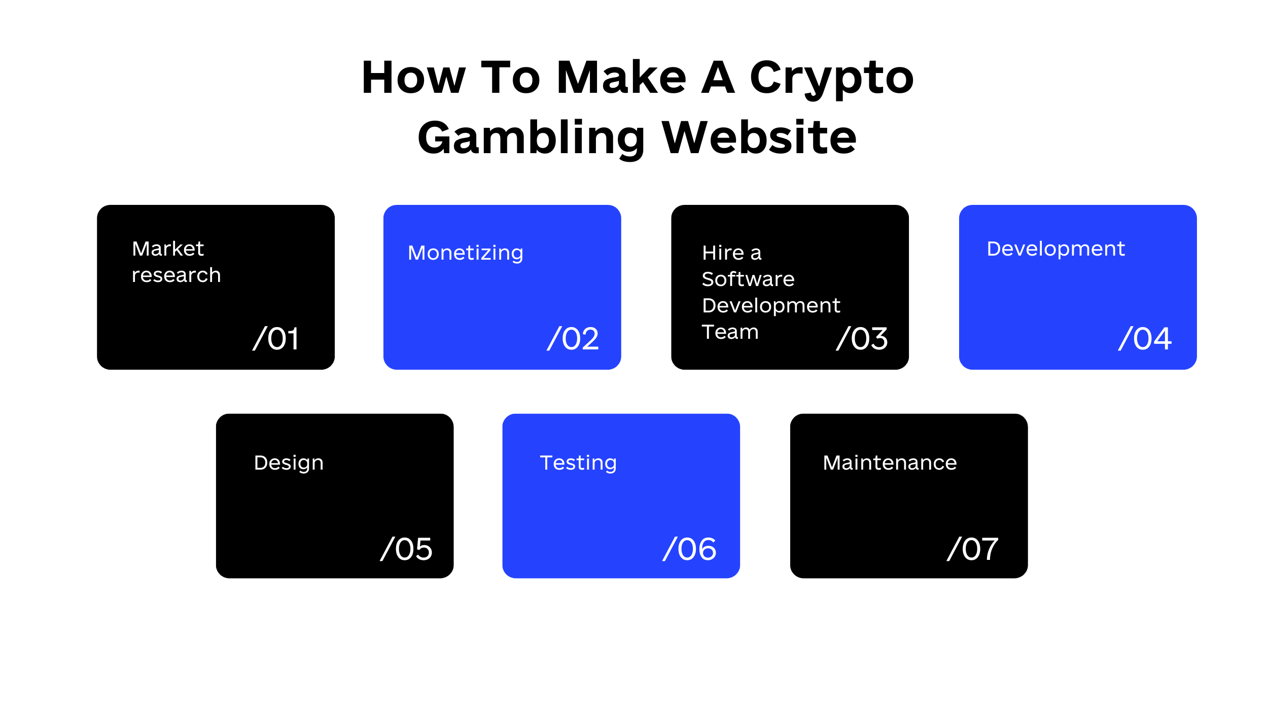 How To Make A Crypto Gambling Website