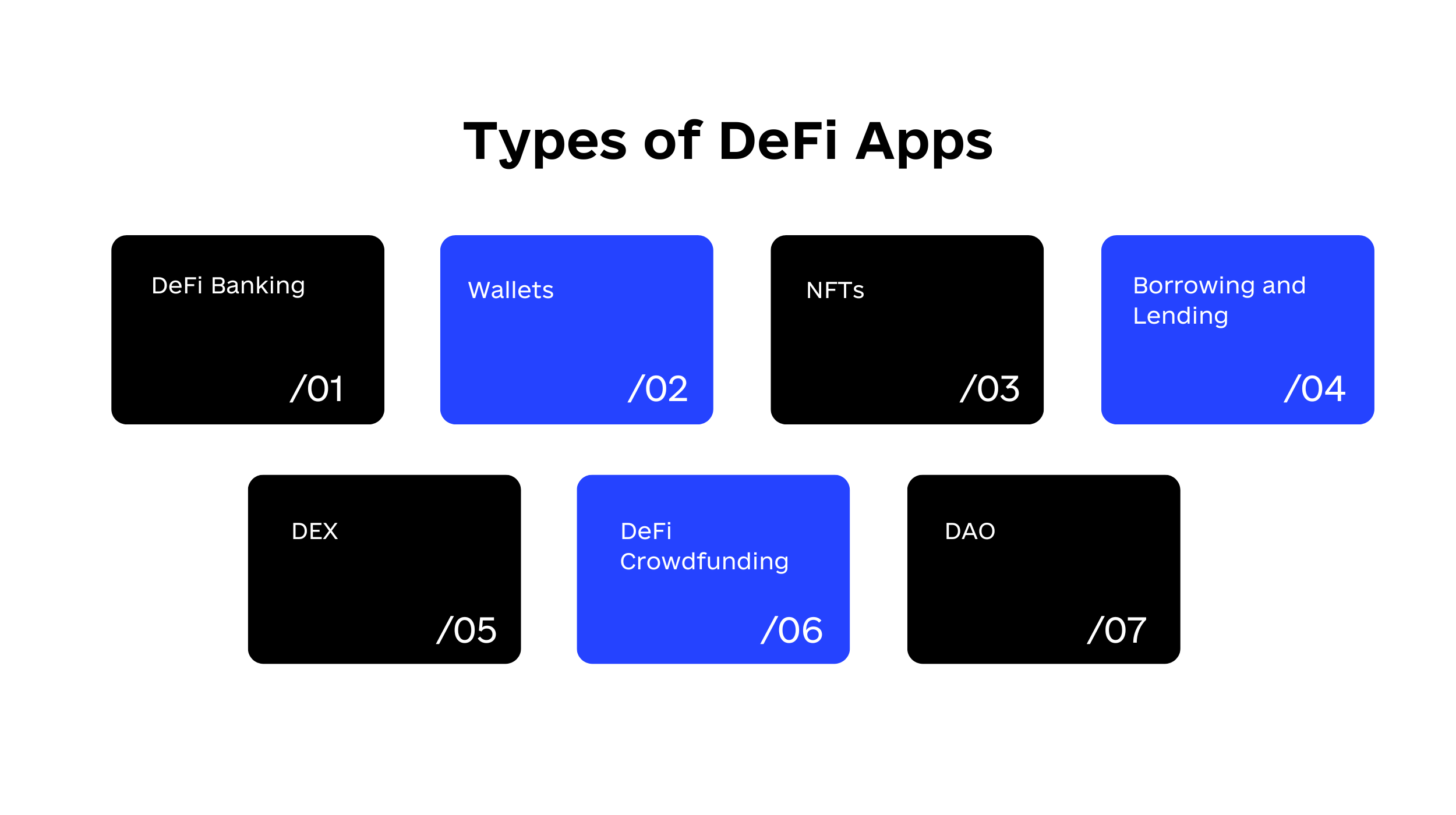 Types of DeFi Apps