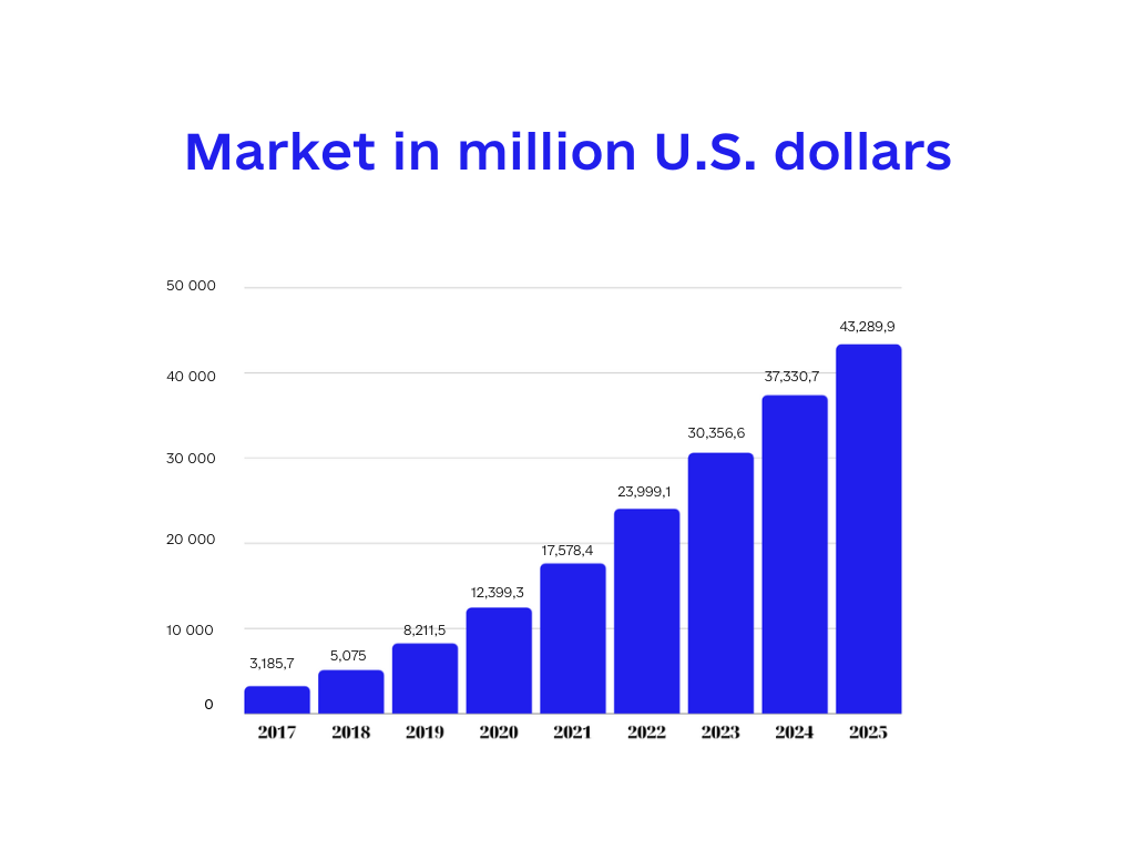 revenue nlp market